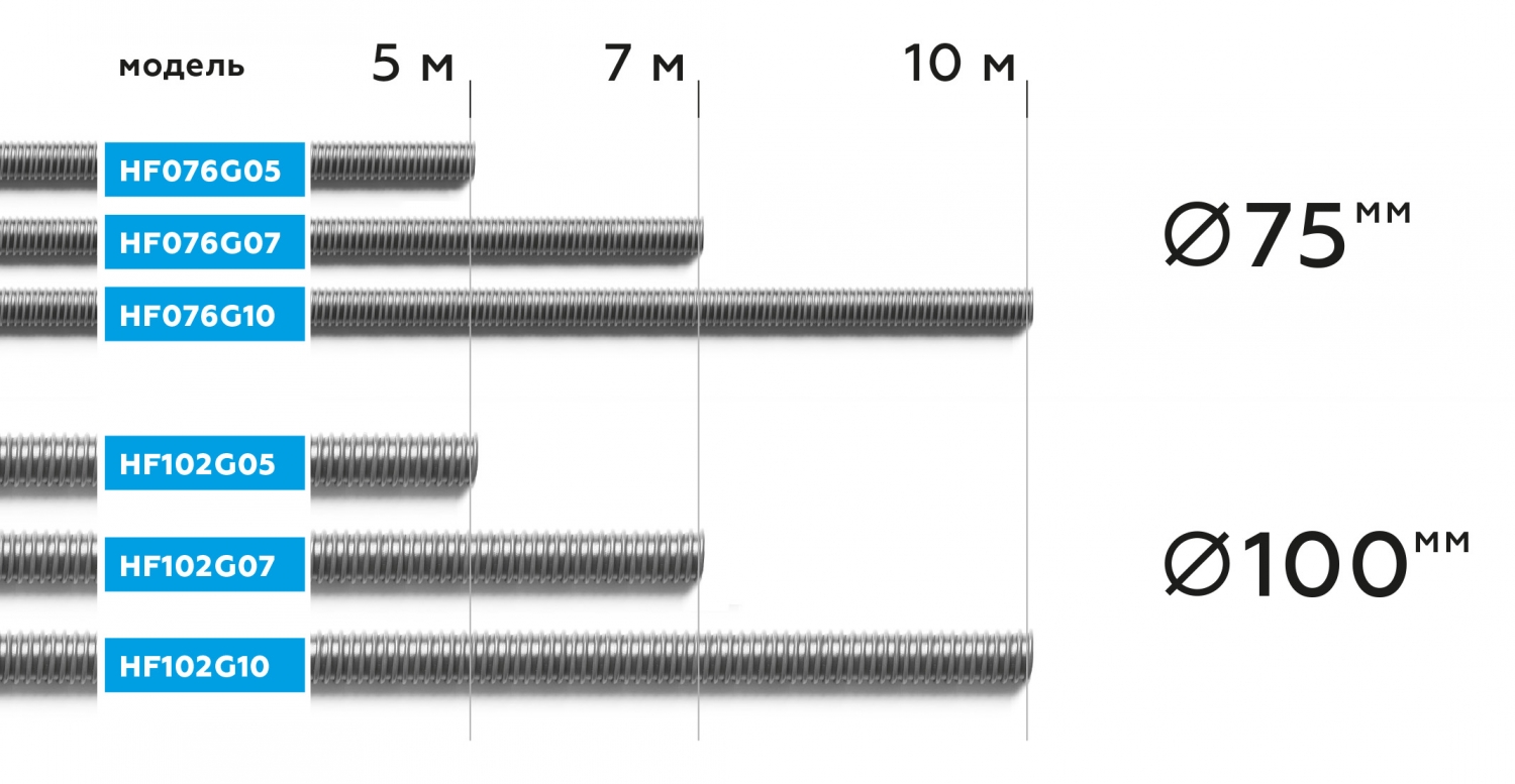 NORDBERG ШЛАНГ HF102G10 газоотводный &#216;100мм, длина 10м, до +250°С (серый)