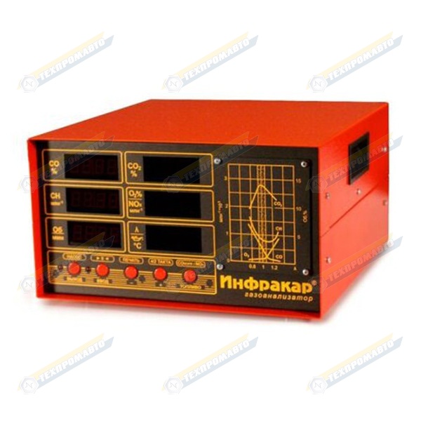Газоанализатор Инфракар М ЗТ.01