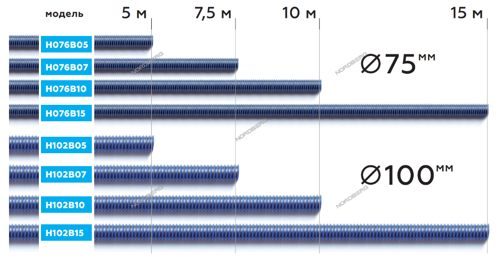 Шланг газоотводный d=100мм, длина 15м (синий) 